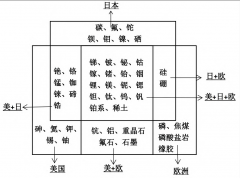 中良图谋合作布景