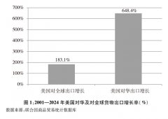 关于中美经贸关系若干问题的中方立场